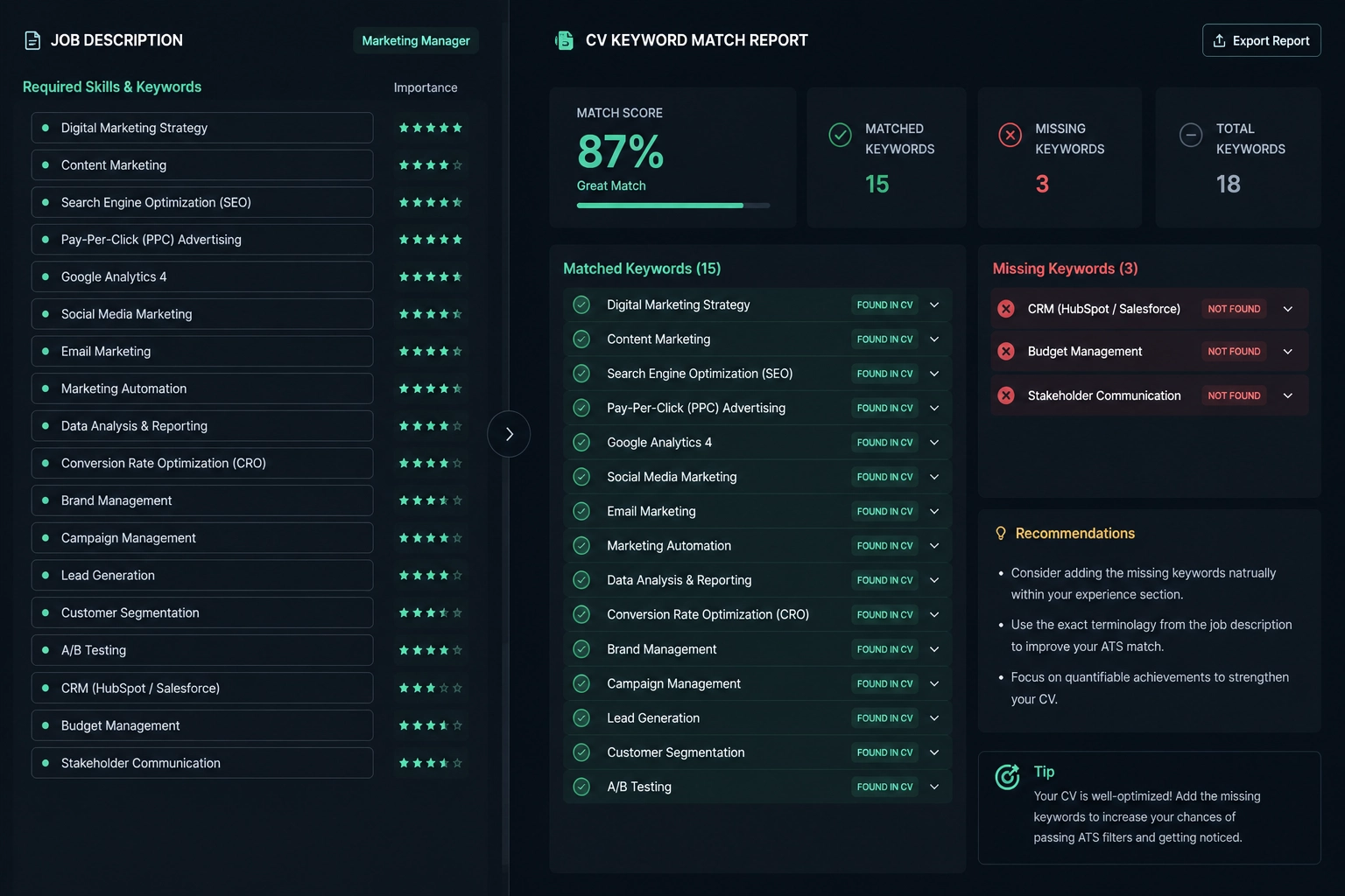 Screenshot showing how a keyword gap analysis tool works, with job description keywords on one side and CV keywords on the other showing which ones match and which are missing