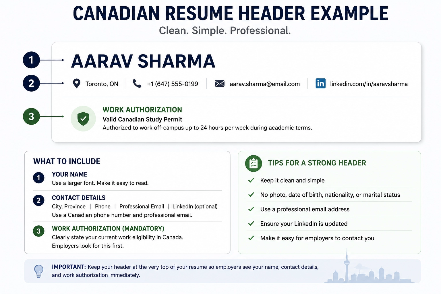 Visual mockup of a Canadian resume header showing name, contact details, and work authorization