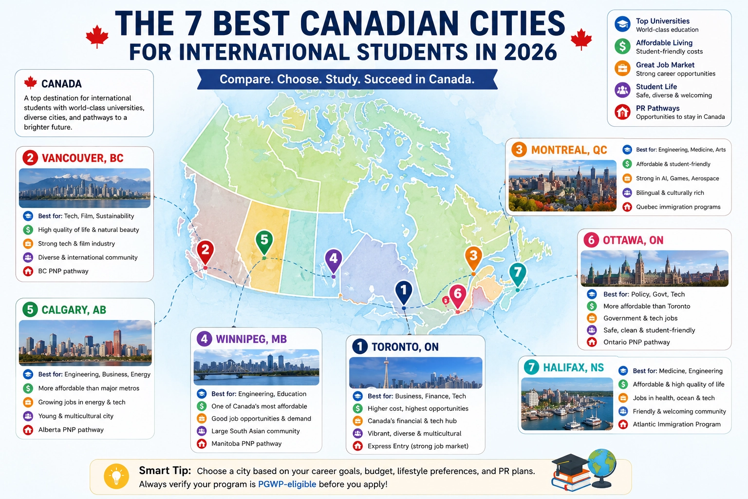 Map of Canada showing the 7 best cities for international students in 2026 — Toronto, Vancouver, Montreal, Ottawa, Calgary, Halifax, Winnipeg