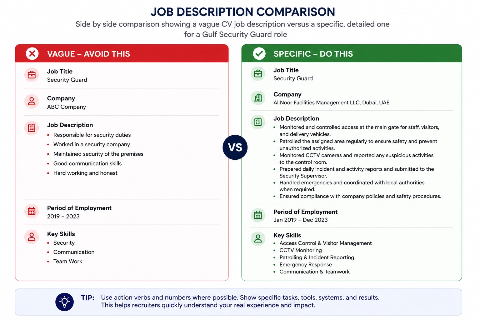 Side by side comparison showing a vague CV job description versus a specific detailed one for a Gulf security guard role