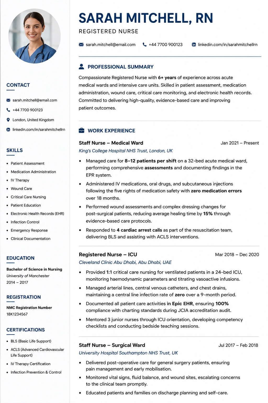 Nurse CV Sample Template
